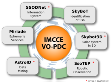 Portail Systeme Solaire OV-IMCCE
